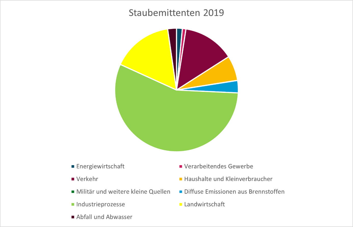 staubemittenten.PNG