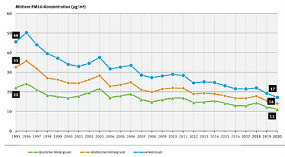 Trend Pm10.png