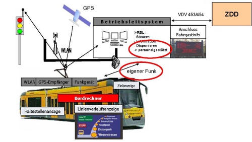 RBL_Stadtverkehr_Bild.jpg