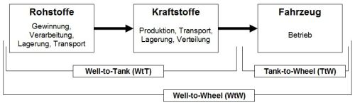 WtWTheorie.jpg