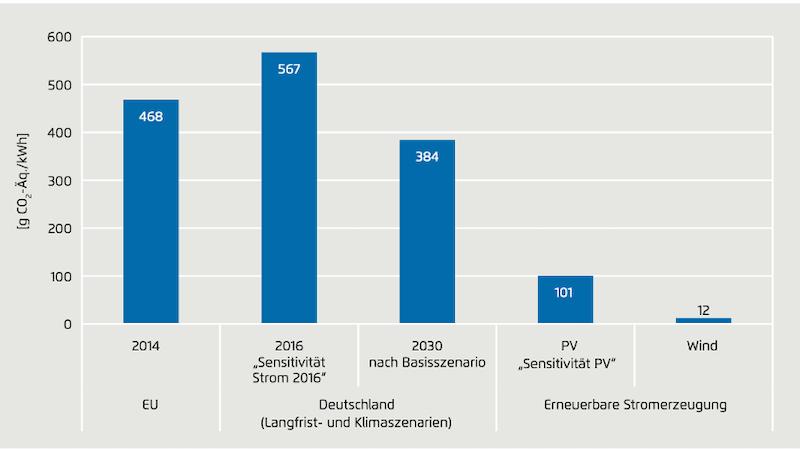 THG_Emissionen_verschiedener_Quellen.png