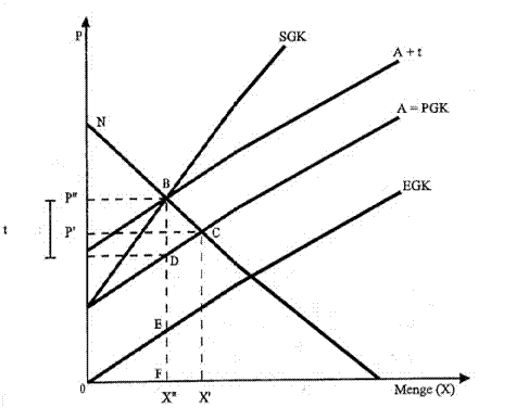 Pigou.gif