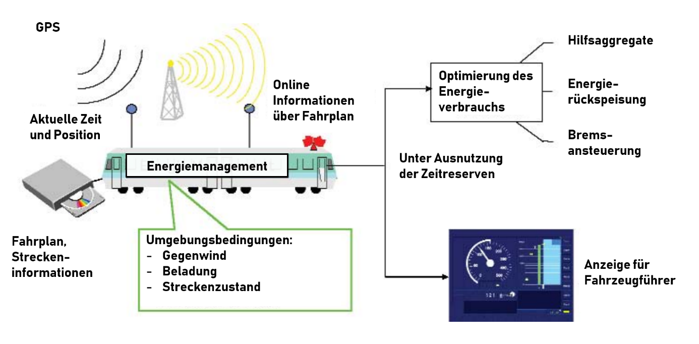 energieoptimiertesfahren.png