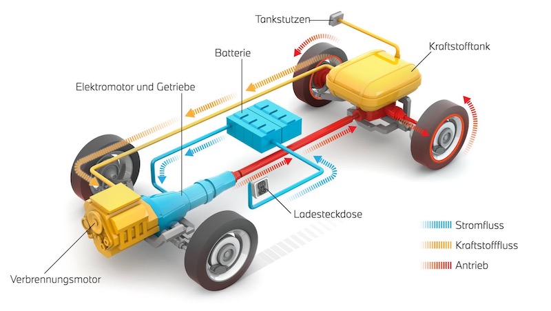 Schema_Plug-In-Hybrid.jpg