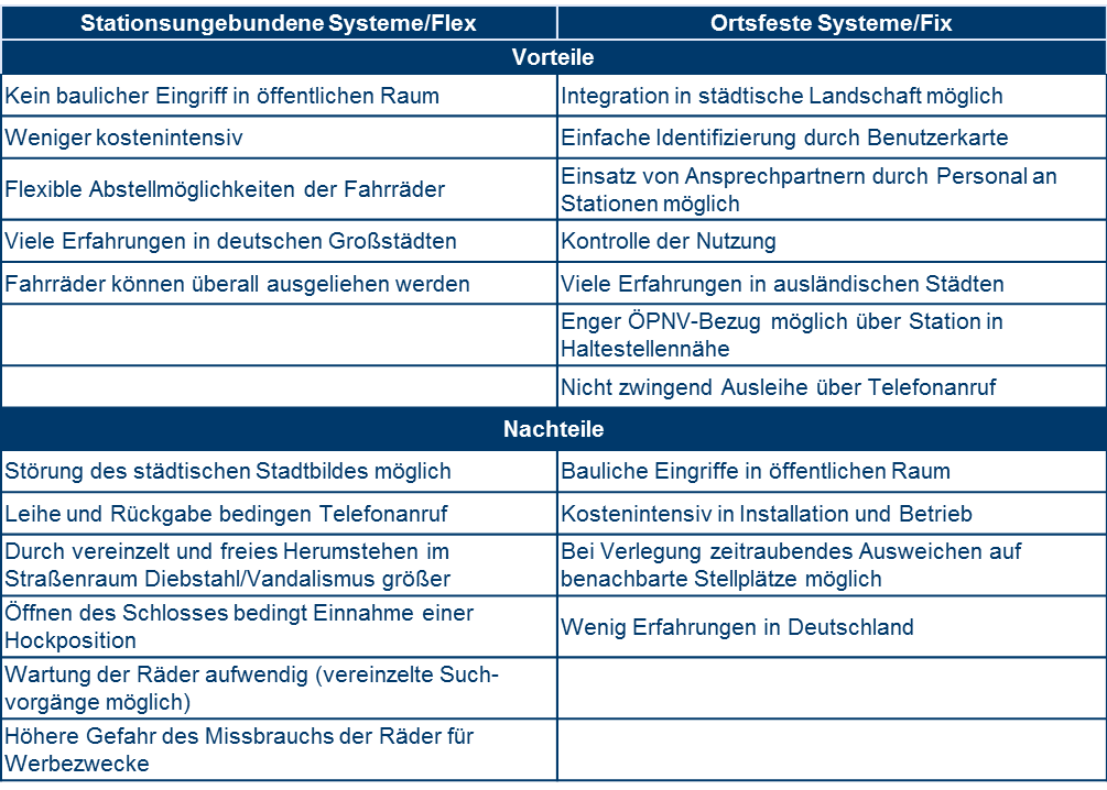 Kennzeichen von Systemen.png