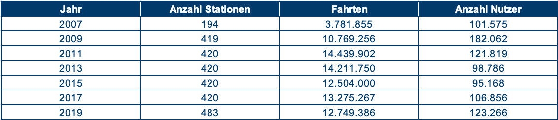 Tabelle_2_li.png