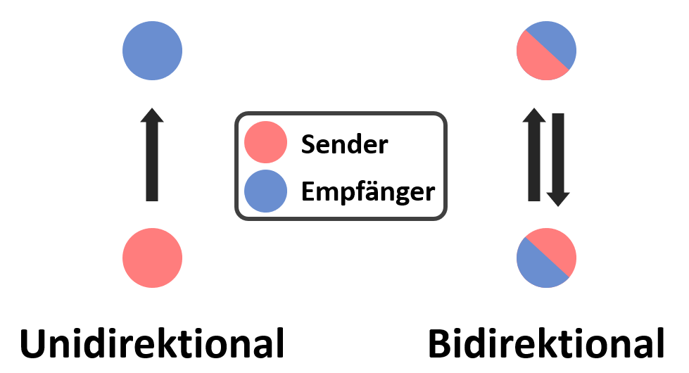 372311_Verbindungsarten_2020-03-26.png