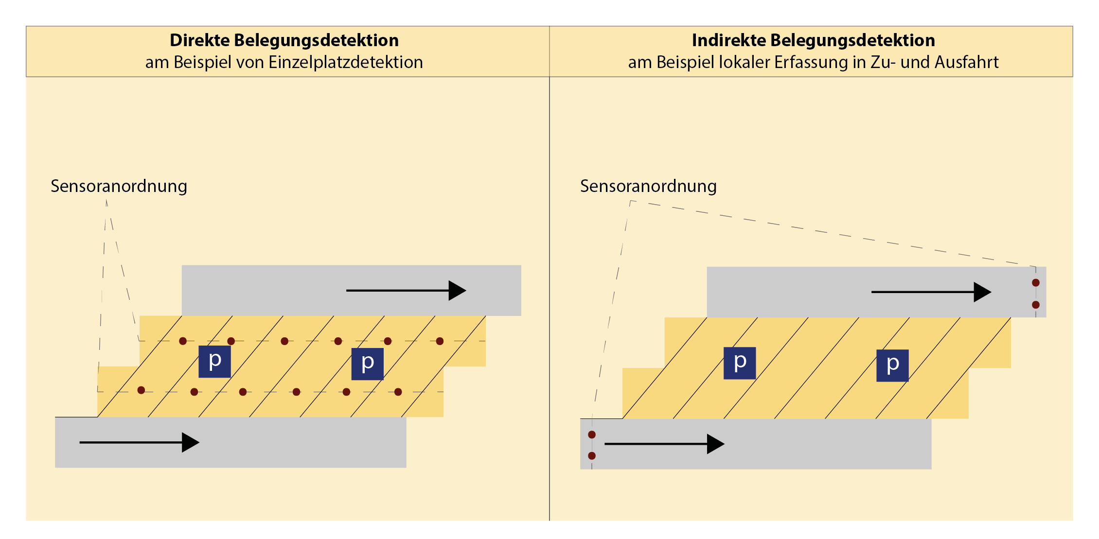 LKW Detektionsprinzipien-01.png