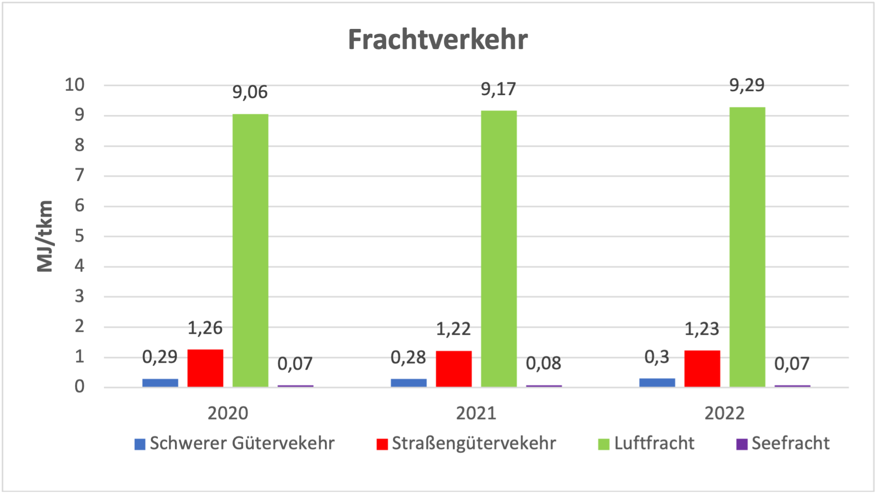 Sb_Effizienz_Frachtverkehr_neu.png