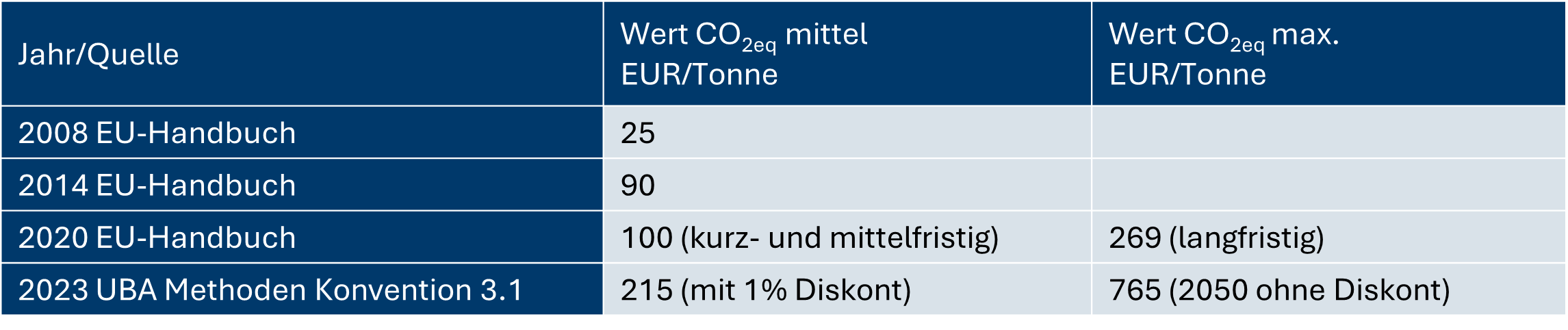 FIS_Anlastung von Umweltkosten_Tabelle.png