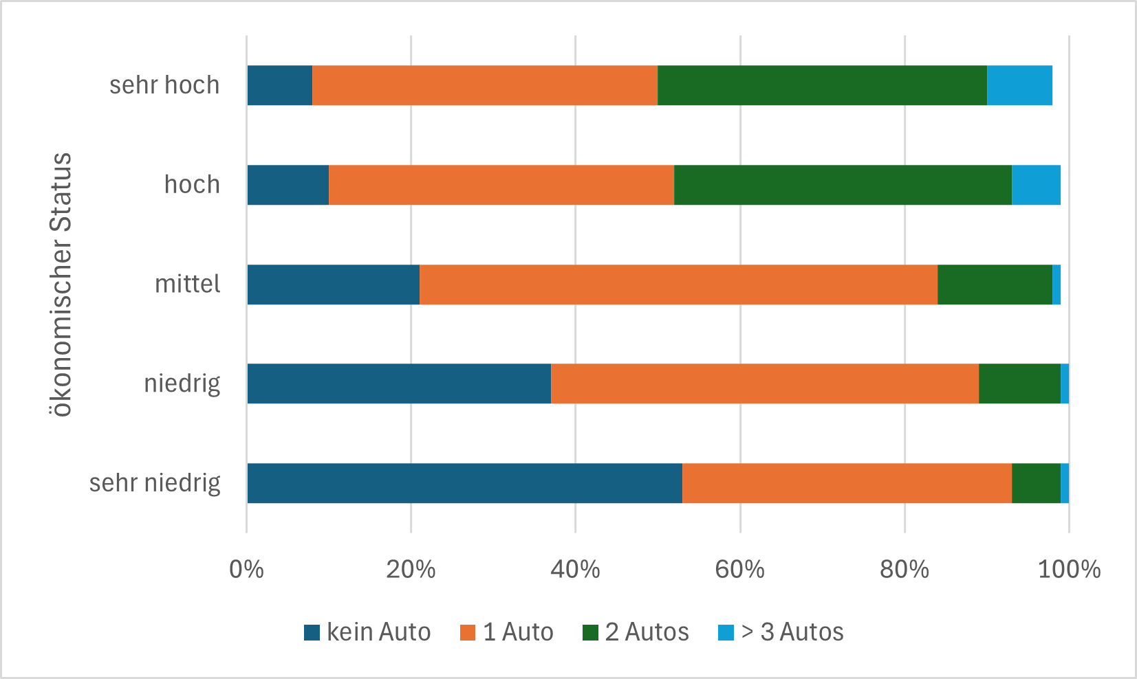 FIS_Abb1_DistributiveWirkungen.png