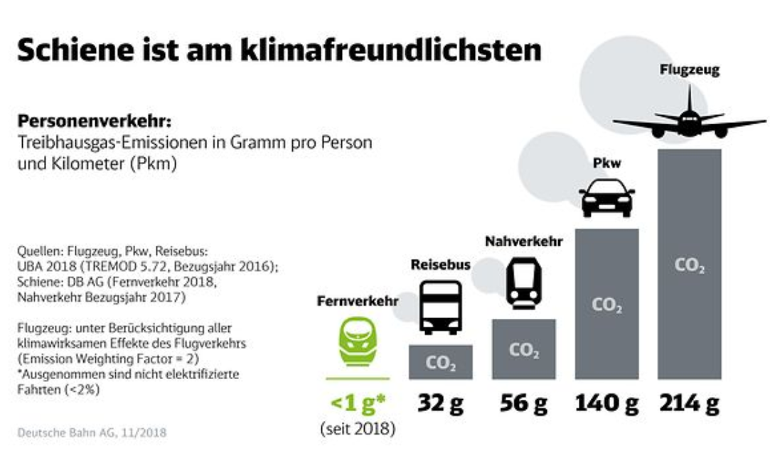 schiene_klimafreundlich.PNG