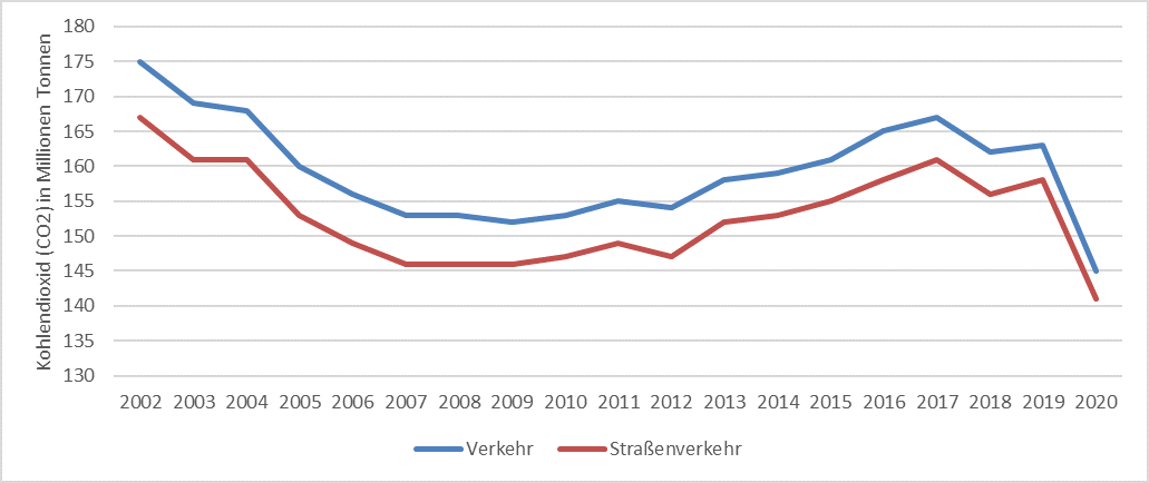 NachhaltigeGuetverkehrsgestaltung2020.png