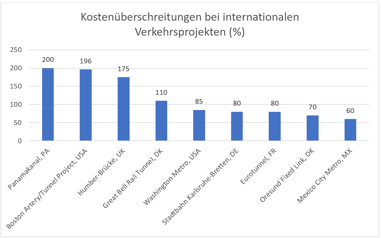 kostenueberschreitungen.PNG