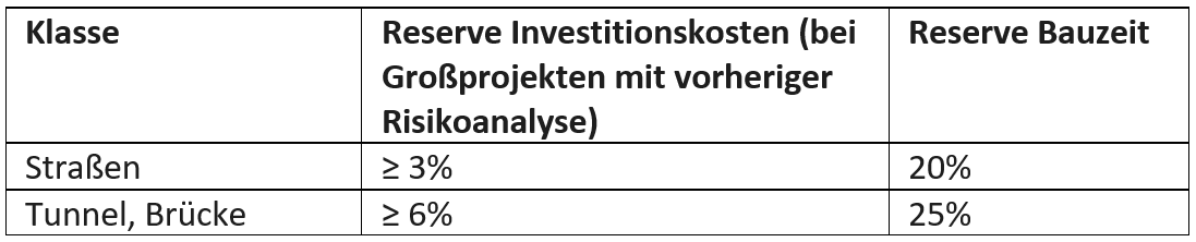 reserven_schweiz.PNG