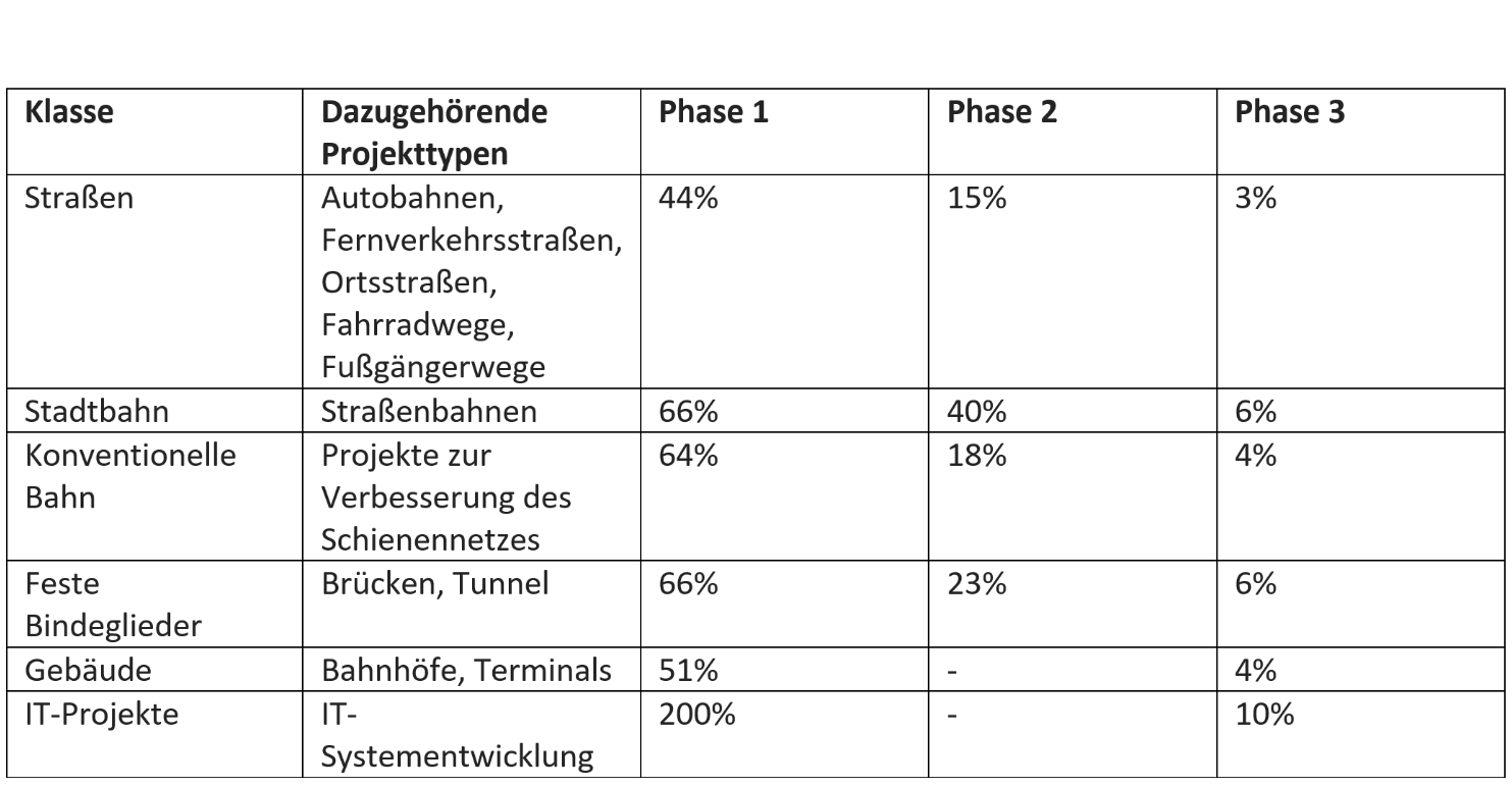 uk_tag_risikoaufschlaege.PNG