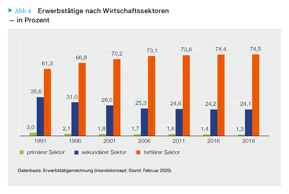 Sekoraufteilung.png