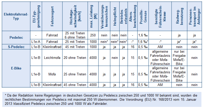 355098_Tabelle_Elektrofahrraeder.PNG