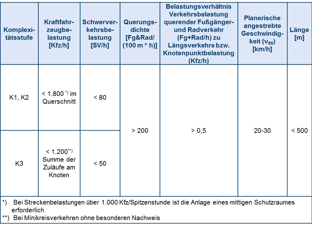 verkehrsplanerische Rahmenbedingungen.png