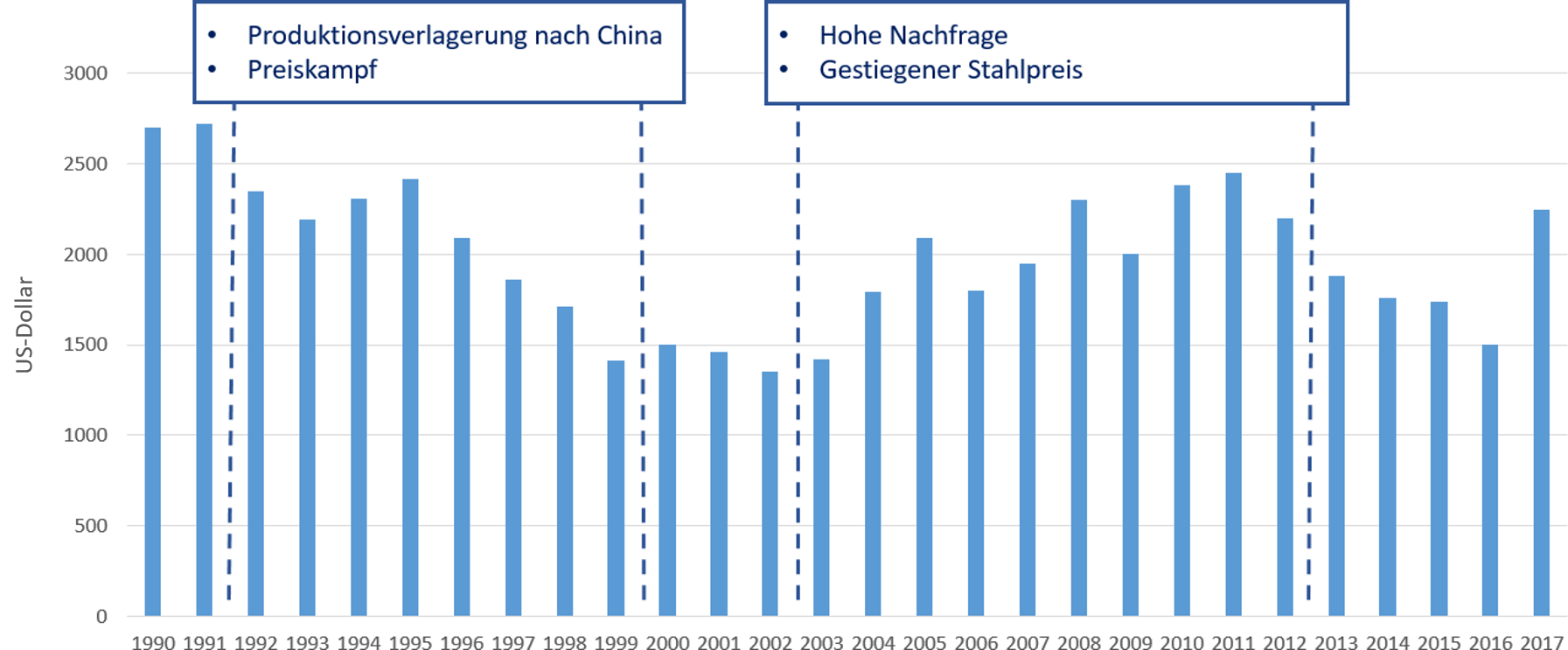 Containerpreisentwicklung1.png