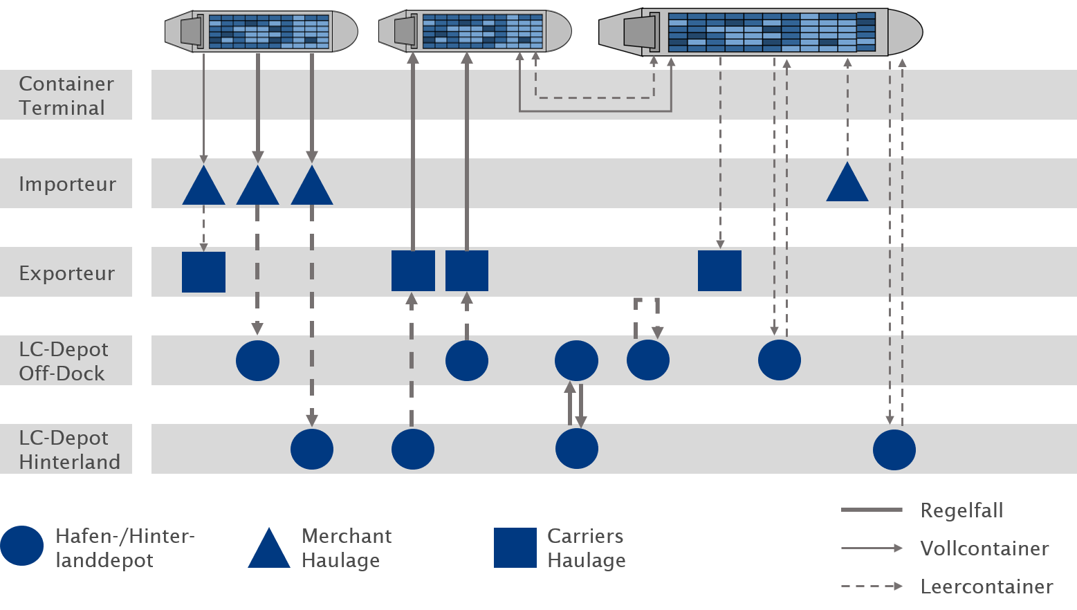 Containerterminals_Leercontainerlogistik.jpg