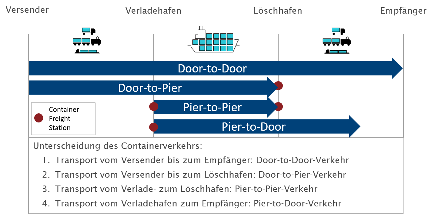 Grafik_Containerfrachtstationen.jpg