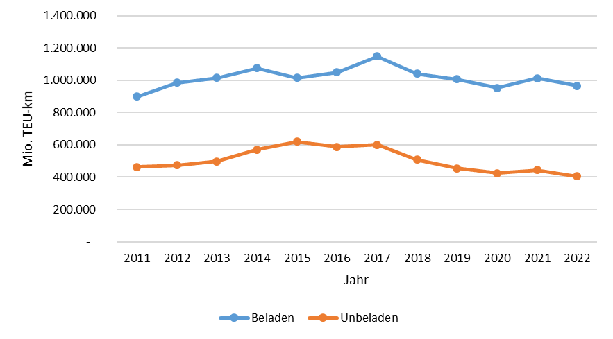 TL von Containern in der EU.png