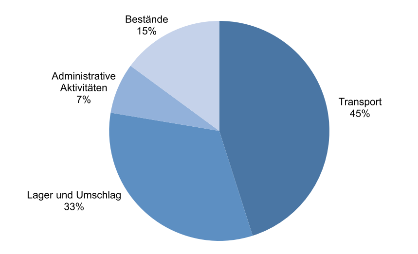 Transporteure im Gueterverkehr.png