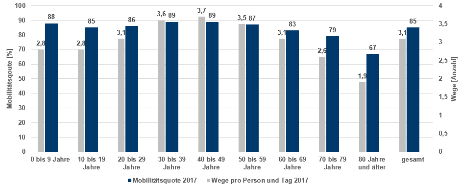 396324_mobilitaetsquote_und_wege.PNG