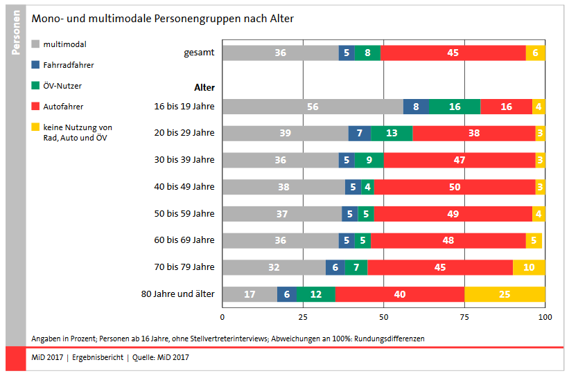 396354_mono_und_multimodale_personalgruppen.PNG