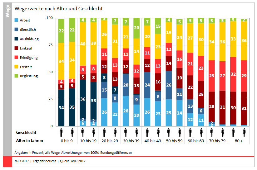 396354_wegezwecke_alter_geschlecht.PNG