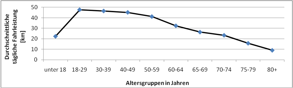 fahrleistung.png