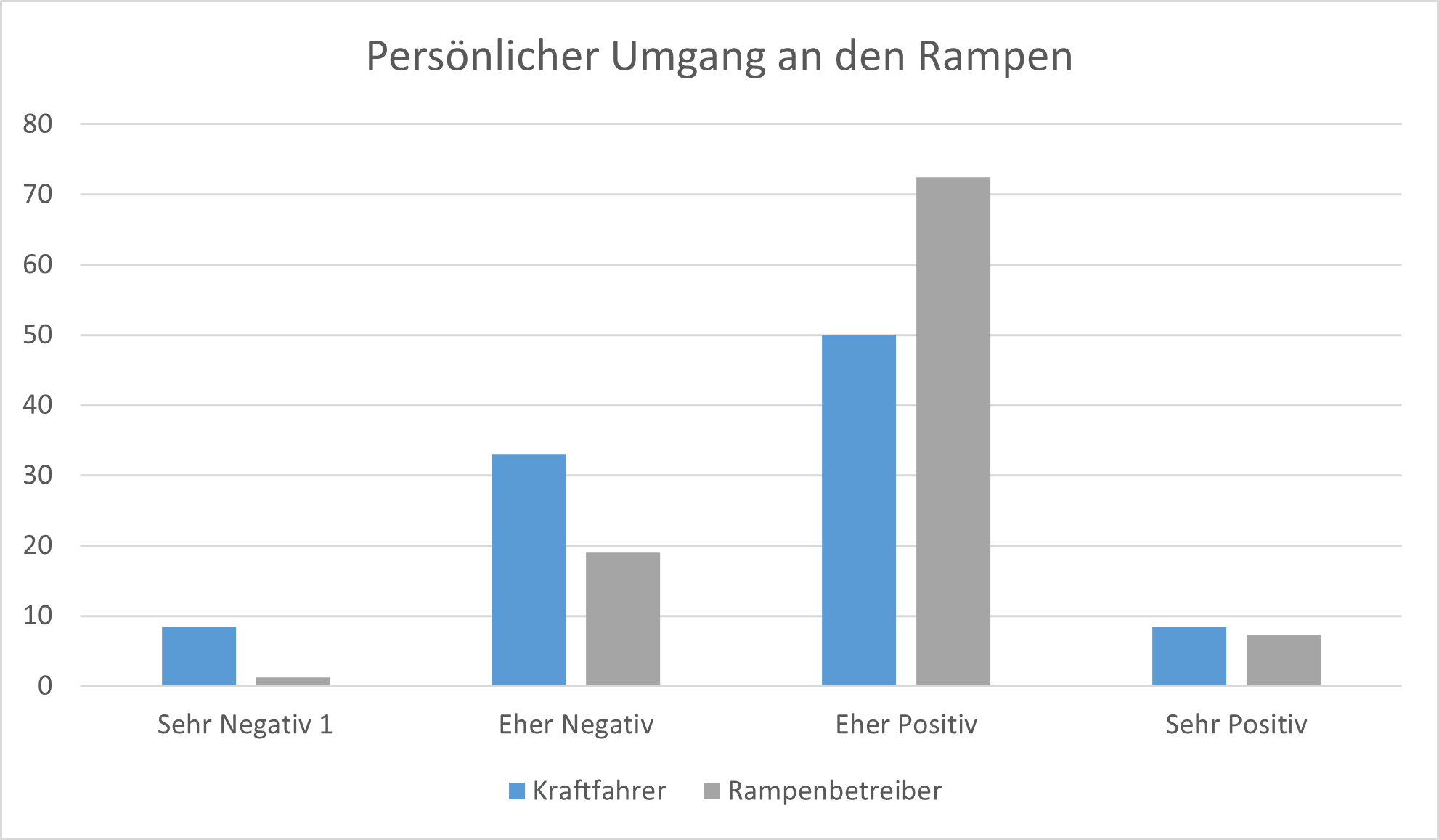 Rampenmanagement 397496_2.png