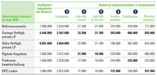 Ladeinfrastrukturbedarf.png