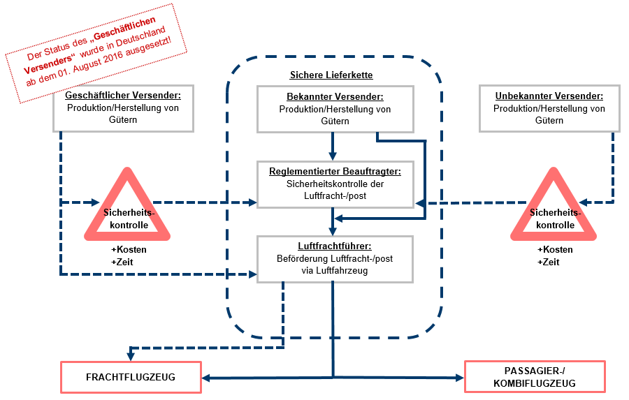 401838_schematische_Darstellung_Lieferkette.PNG