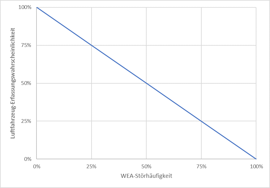 Stoerhauefigkeit.png