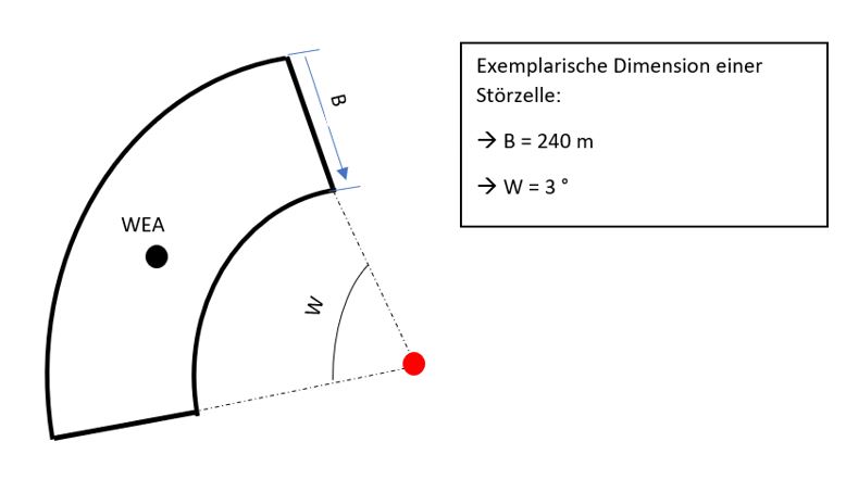 Draufsicht_Stoerzelle.JPG