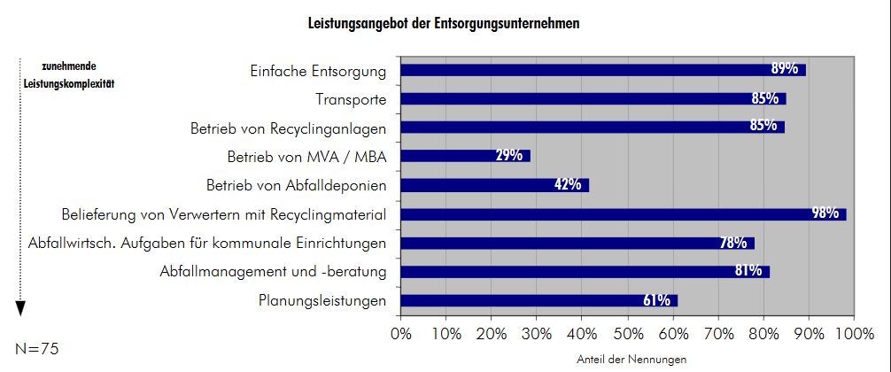 Entsorgungsuntenrehmen-scharf.JPG