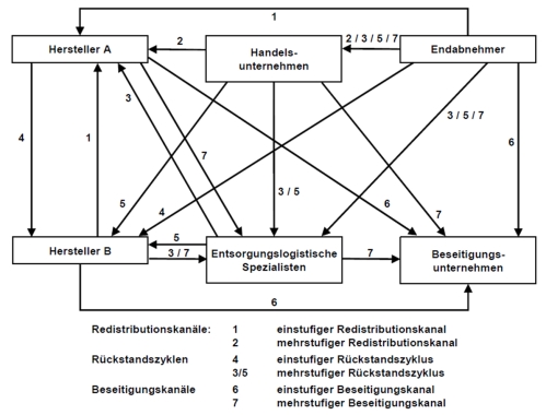 rueckwaertslogistik.jpg