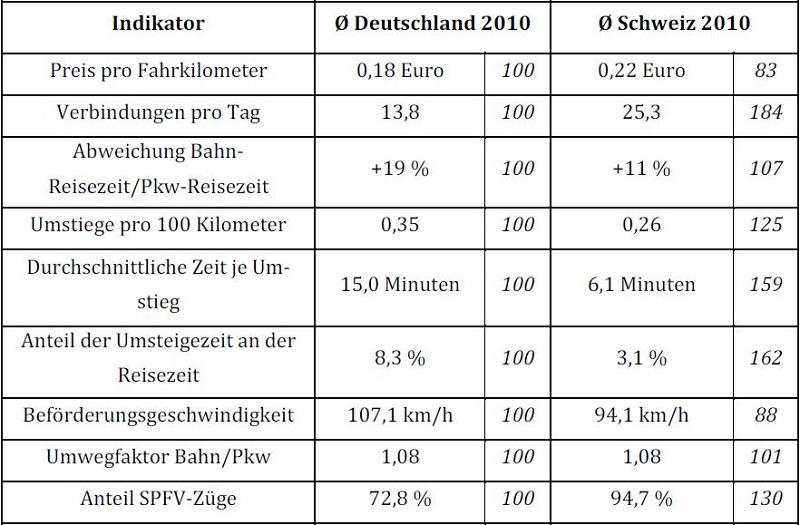 Vergleich EQ-Indikatoren D-CH.jpg