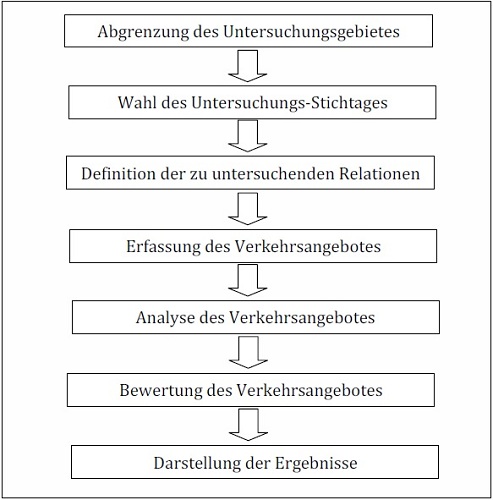 Schematischer Ablauf EQ-Index-Untersuchung.jpg