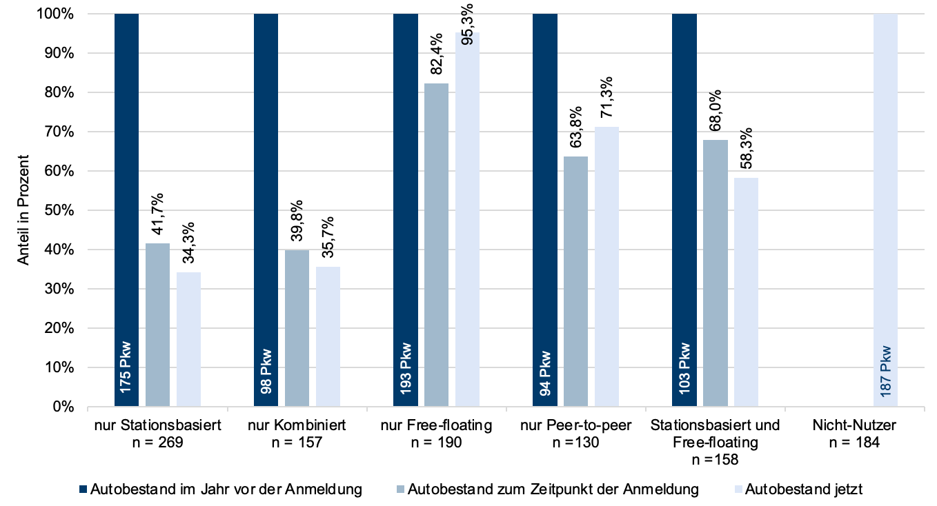 Pkw-Besitz_Abb_1.png