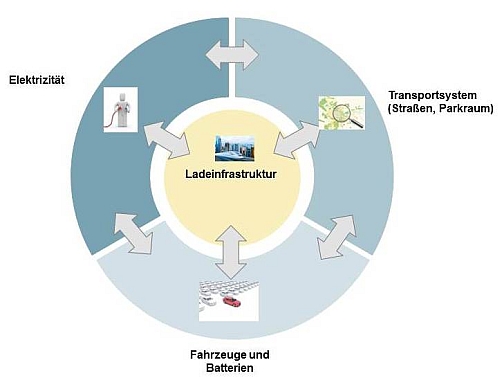 Schnittstellen_Ladeinfrastruktur.jpg