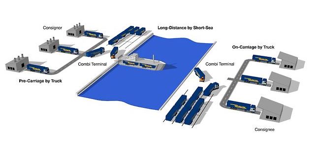 kombinierterverkehr-binnenschiff.JPG