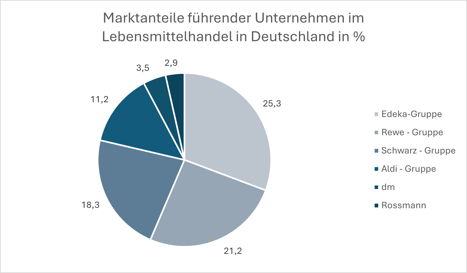 Lebensmittel_FIS.png