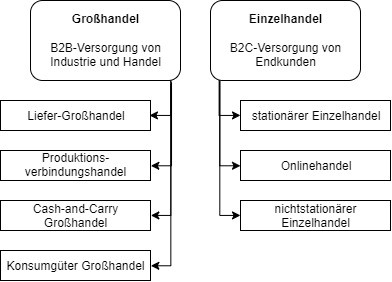 Handelsformen_FIS.jpg