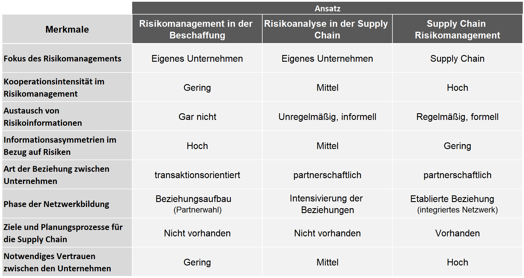 Tabelle_Risiskomanagement_444508.png