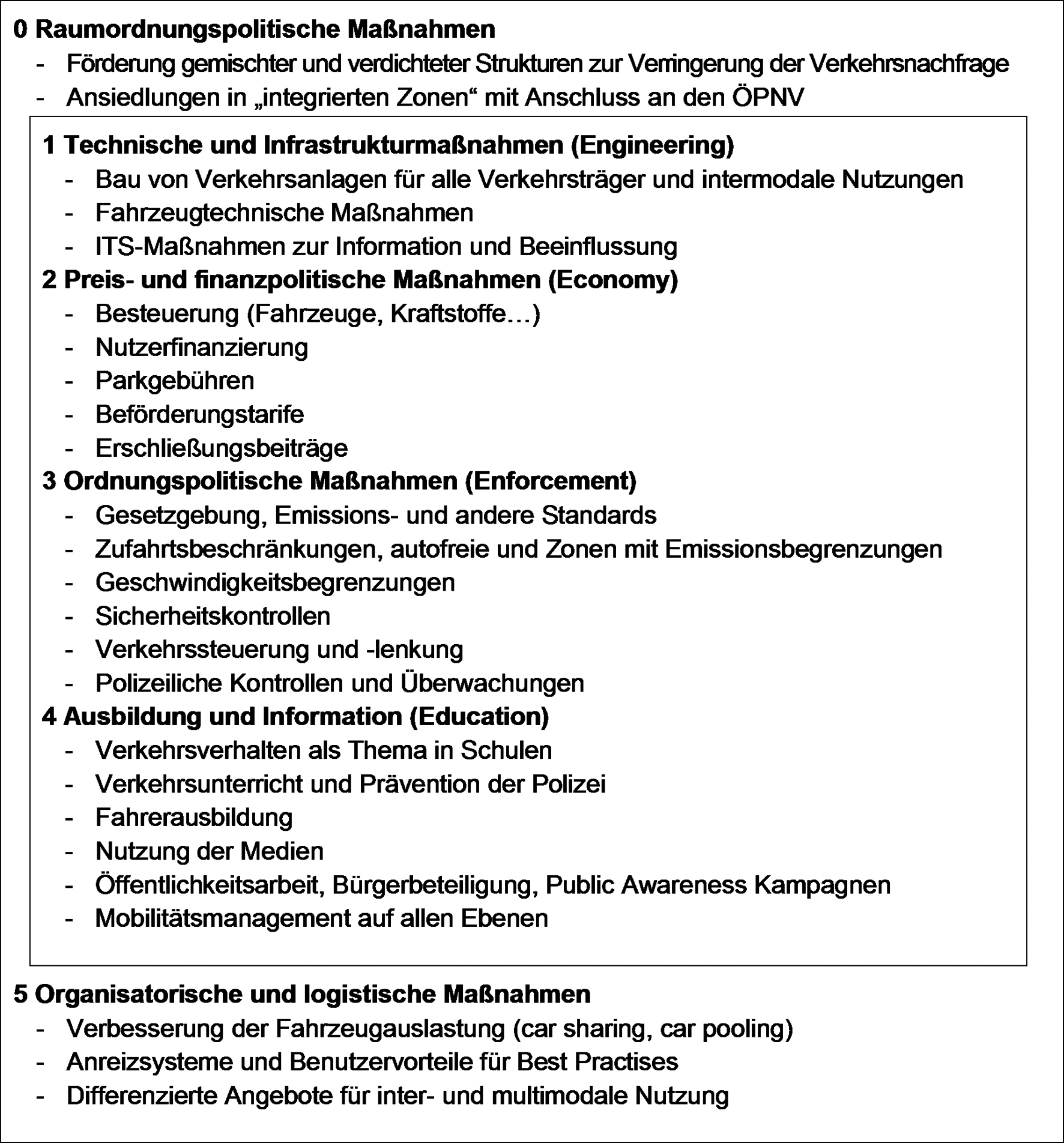 Maßnahmenpalette einer integrierten Verkehrsentwicklungsplanung