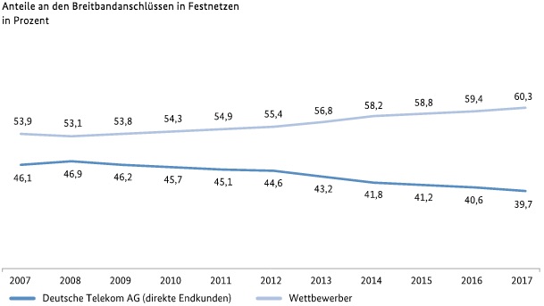 AnteilFestnetz.jpg