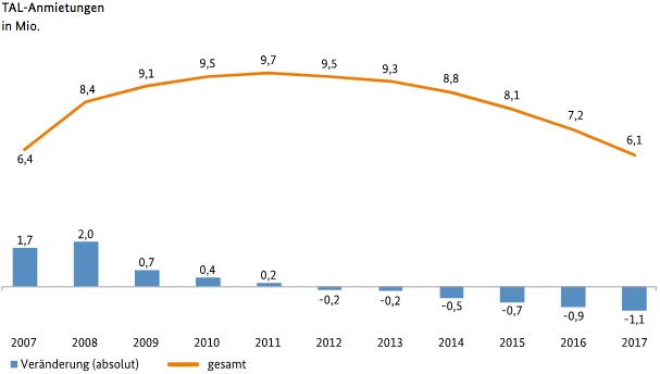TAL_Anmietentwicklung.jpg